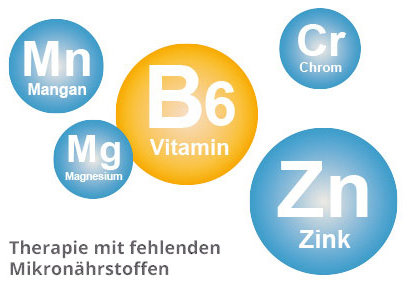 HPU Therapie mit Mikronaehrstoffen